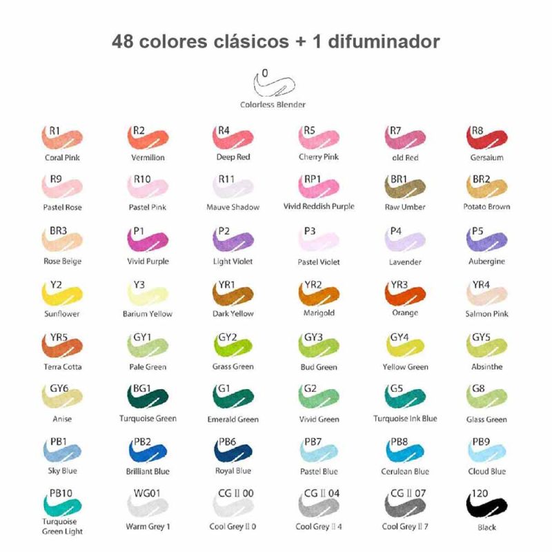 48 Marcadores de Alcohol +1 Blender OHUHU Doble Punta - Imagen 4